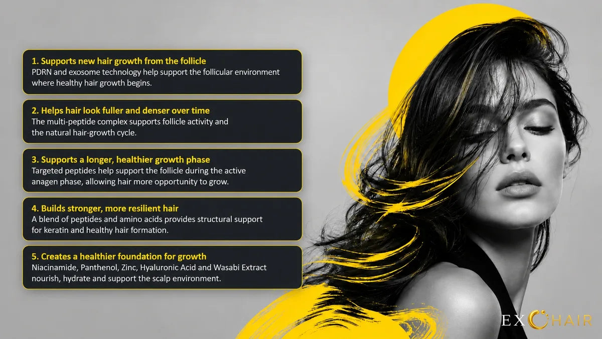 ExoHair Advanced Hair Growth System
