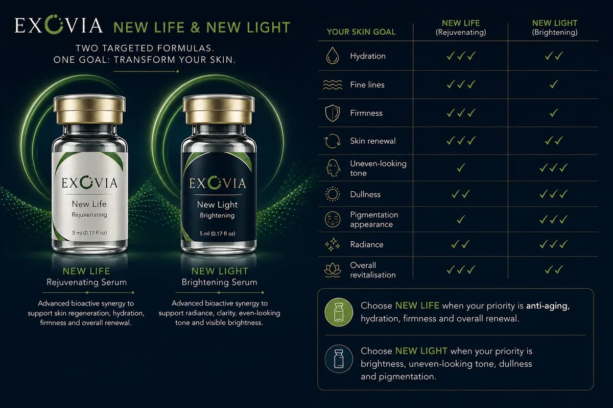 Exovia Rejuvenating + Brightening
